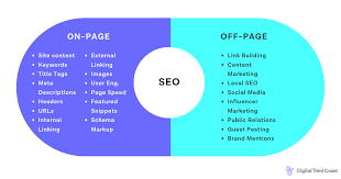 Road To Success With Seo